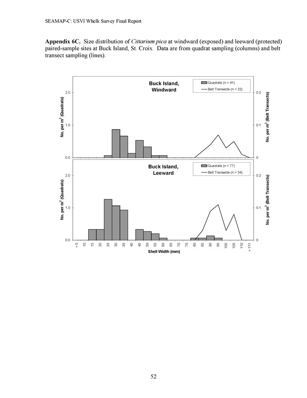 A population survey of the West Indian topshell of whelk (Cittarium pica) in the U.S. Virgin Islands - Page 52