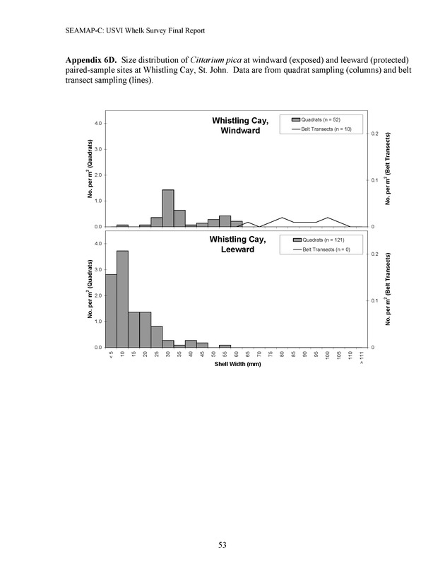 A population survey of the West Indian topshell of whelk (Cittarium pica) in the U.S. Virgin Islands - Page 53