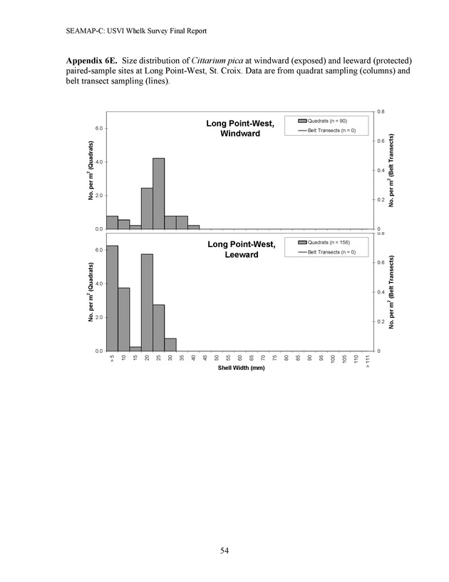 A population survey of the West Indian topshell of whelk (Cittarium pica) in the U.S. Virgin Islands - Page 54