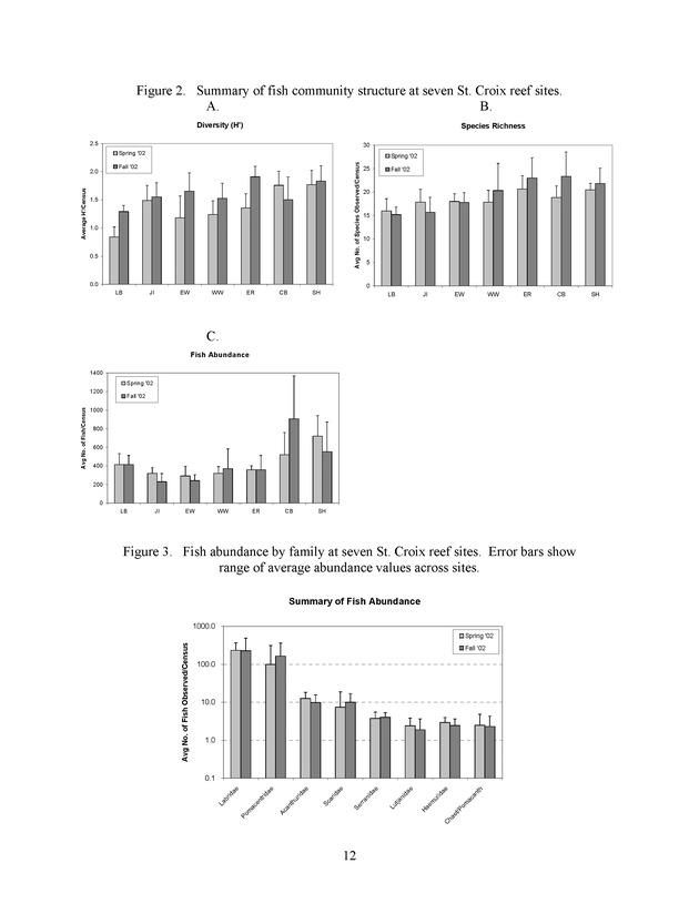 Quantitative estimates of species composition and abundance of fishes, and fish species/habitat associations in St. Croix, U.S. Virgin Islands - Page 12