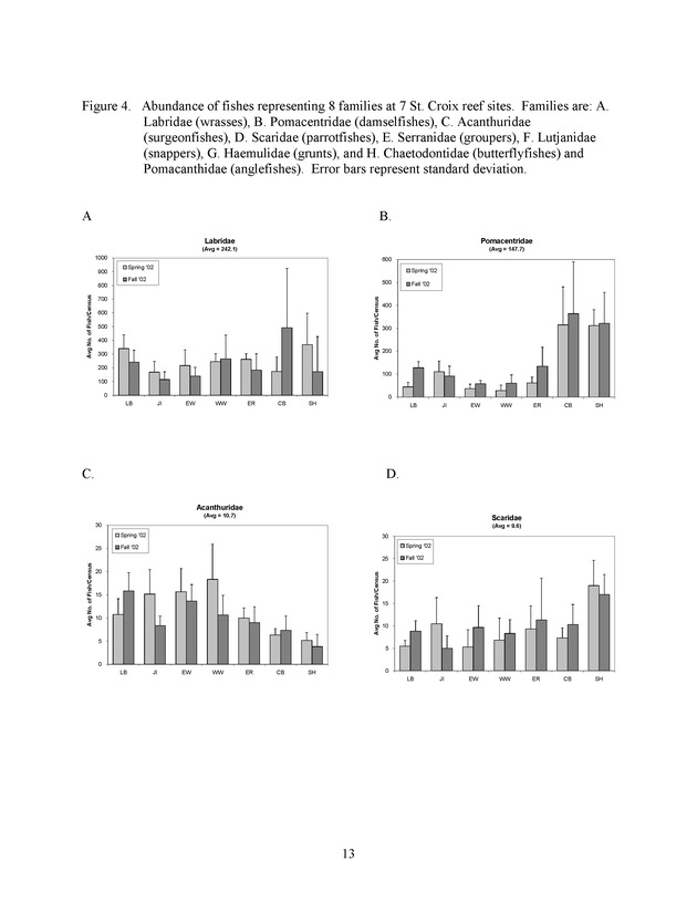 Quantitative estimates of species composition and abundance of fishes, and fish species/habitat associations in St. Croix, U.S. Virgin Islands - Page 13