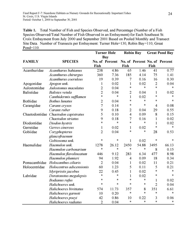 Nearshore habitats as nursery grounds for recreationally important fishes, St. Croix, U.S. Virgin Islands - Page 24