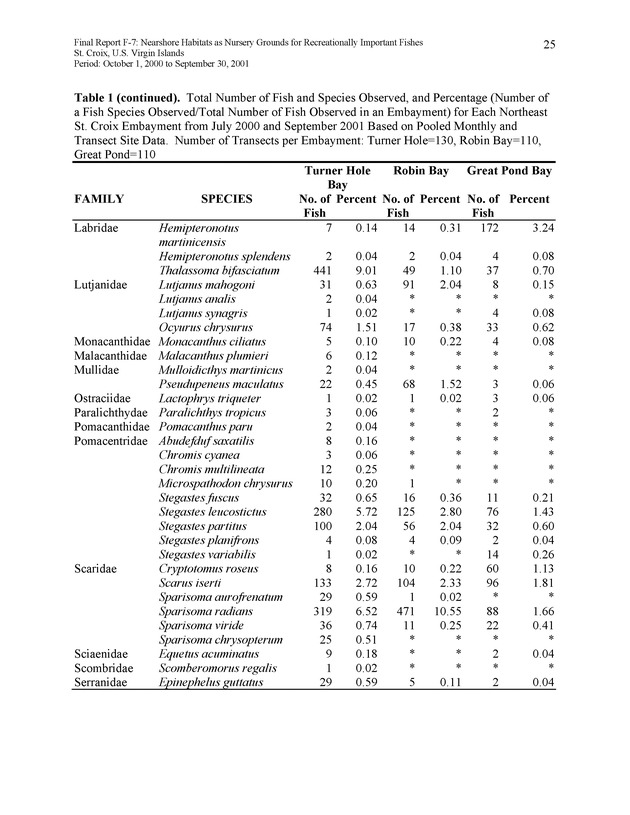 Nearshore habitats as nursery grounds for recreationally important fishes, St. Croix, U.S. Virgin Islands - Page 25