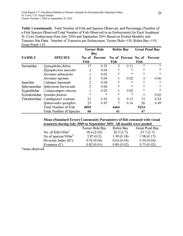 Nearshore habitats as nursery grounds for recreationally important fishes, St. Croix, U.S. Virgin Islands - Page 26