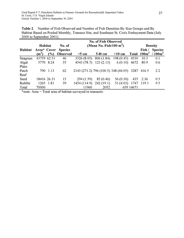 Nearshore habitats as nursery grounds for recreationally important fishes, St. Croix, U.S. Virgin Islands - Page 27