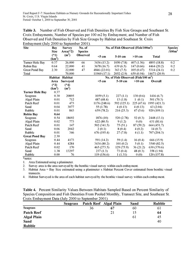 Nearshore habitats as nursery grounds for recreationally important fishes, St. Croix, U.S. Virgin Islands - Page 28