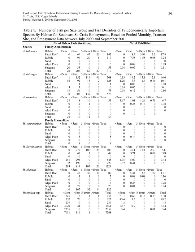 Nearshore habitats as nursery grounds for recreationally important fishes, St. Croix, U.S. Virgin Islands - Page 29