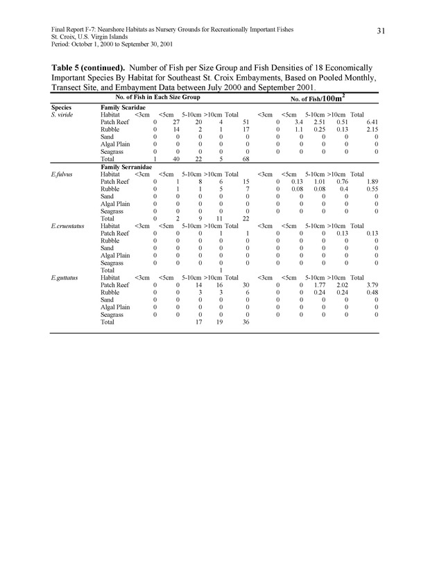 Nearshore habitats as nursery grounds for recreationally important fishes, St. Croix, U.S. Virgin Islands - Page 31