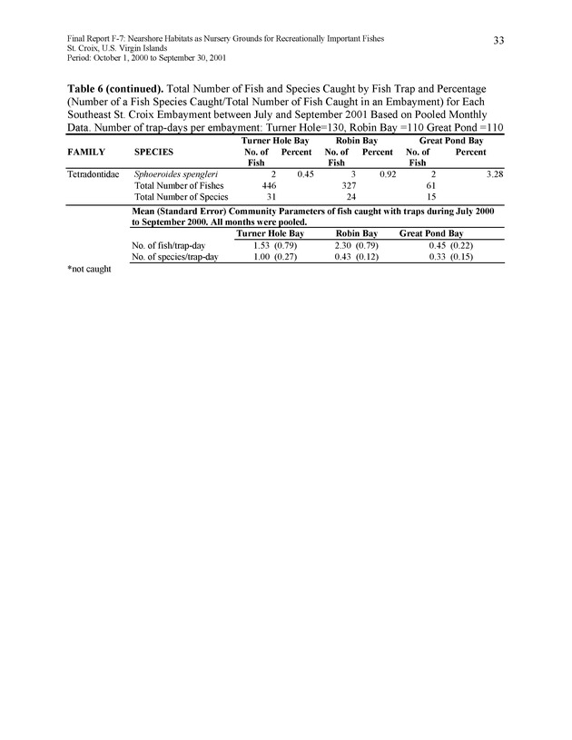 Nearshore habitats as nursery grounds for recreationally important fishes, St. Croix, U.S. Virgin Islands - Page 33