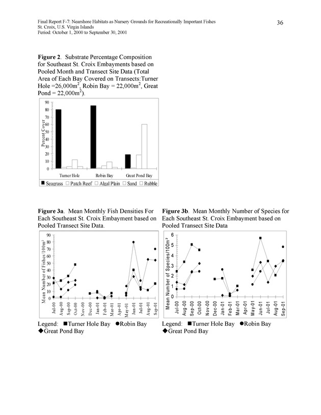 Nearshore habitats as nursery grounds for recreationally important fishes, St. Croix, U.S. Virgin Islands - Page 36