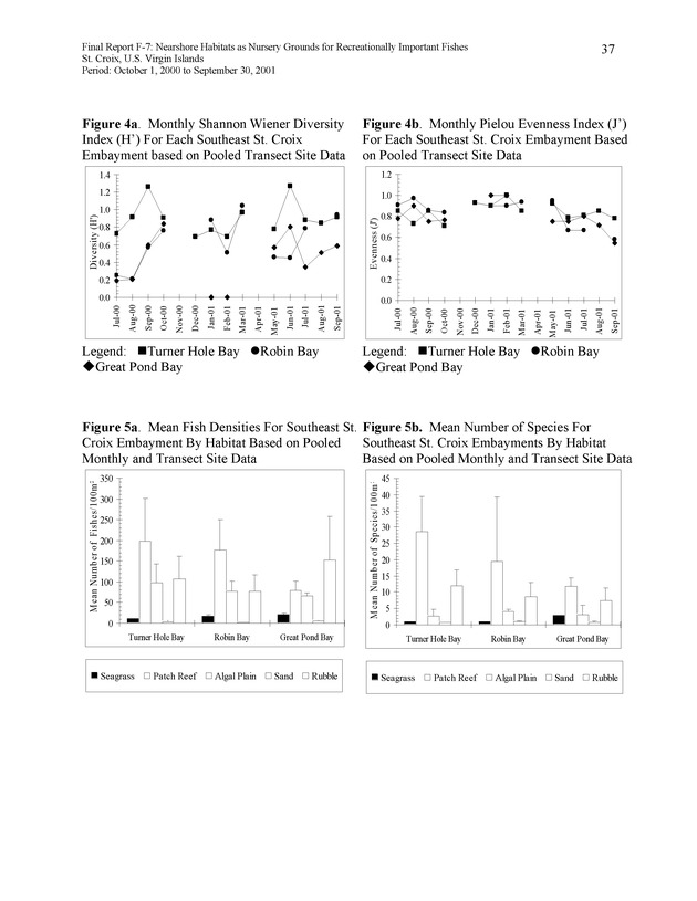 Nearshore habitats as nursery grounds for recreationally important fishes, St. Croix, U.S. Virgin Islands - Page 37