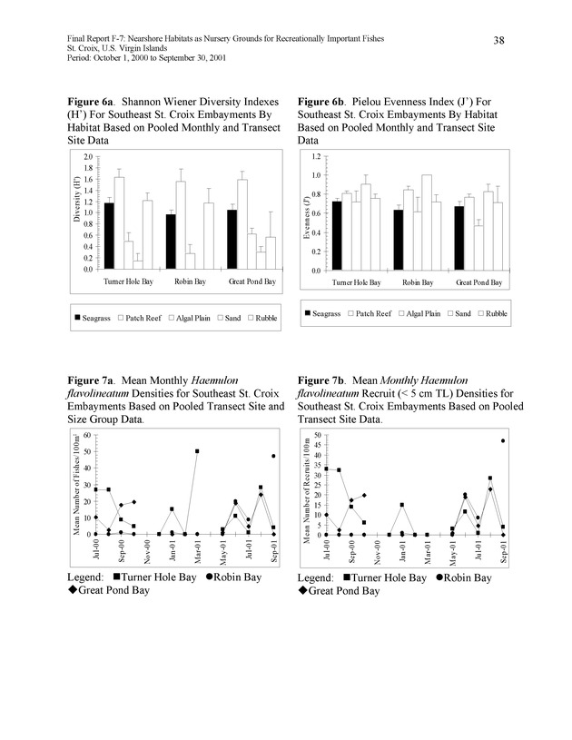 Nearshore habitats as nursery grounds for recreationally important fishes, St. Croix, U.S. Virgin Islands - Page 38