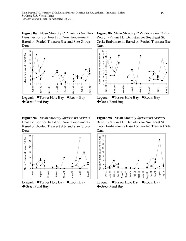 Nearshore habitats as nursery grounds for recreationally important fishes, St. Croix, U.S. Virgin Islands - Page 39