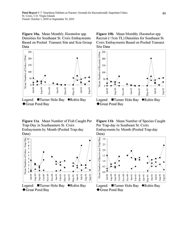 Nearshore habitats as nursery grounds for recreationally important fishes, St. Croix, U.S. Virgin Islands - Page 40