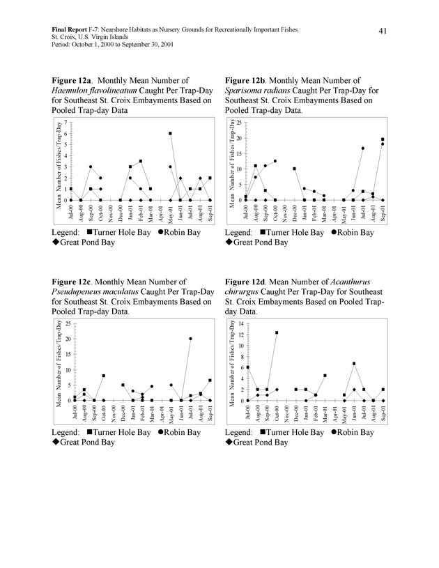 Nearshore habitats as nursery grounds for recreationally important fishes, St. Croix, U.S. Virgin Islands - Page 41