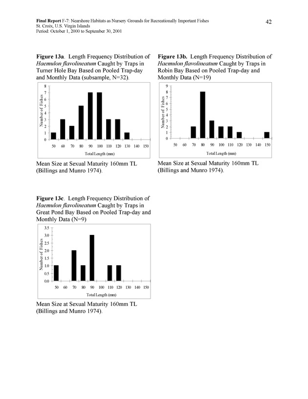 Nearshore habitats as nursery grounds for recreationally important fishes, St. Croix, U.S. Virgin Islands - Page 42