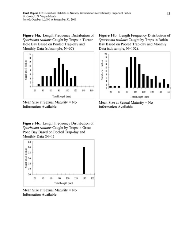 Nearshore habitats as nursery grounds for recreationally important fishes, St. Croix, U.S. Virgin Islands - Page 43