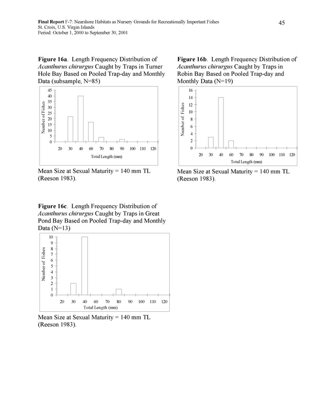 Nearshore habitats as nursery grounds for recreationally important fishes, St. Croix, U.S. Virgin Islands - Page 45