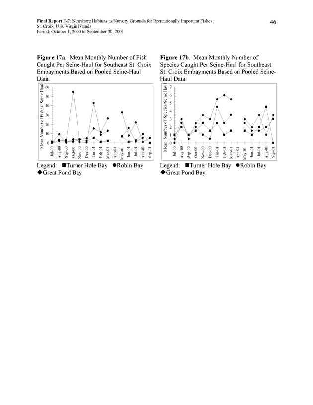 Nearshore habitats as nursery grounds for recreationally important fishes, St. Croix, U.S. Virgin Islands - Page 46