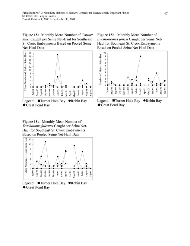 Nearshore habitats as nursery grounds for recreationally important fishes, St. Croix, U.S. Virgin Islands - Page 47