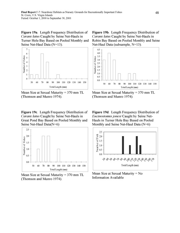 Nearshore habitats as nursery grounds for recreationally important fishes, St. Croix, U.S. Virgin Islands - Page 48