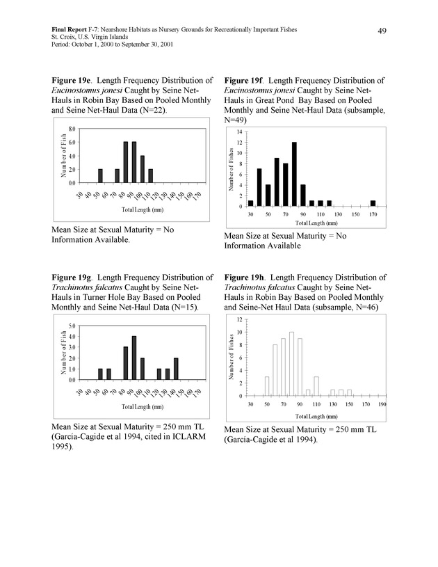 Nearshore habitats as nursery grounds for recreationally important fishes, St. Croix, U.S. Virgin Islands - Page 49