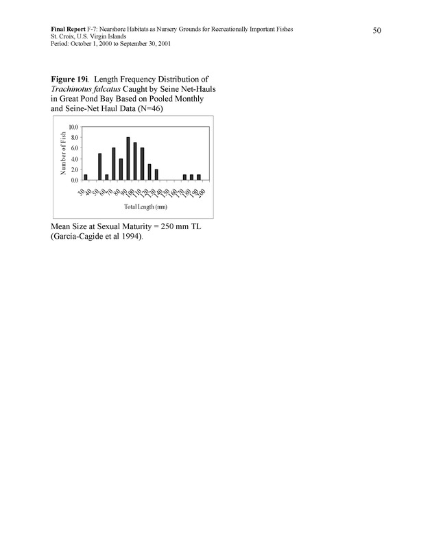 Nearshore habitats as nursery grounds for recreationally important fishes, St. Croix, U.S. Virgin Islands - Page 50