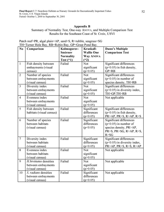 Nearshore habitats as nursery grounds for recreationally important fishes, St. Croix, U.S. Virgin Islands - Page 52