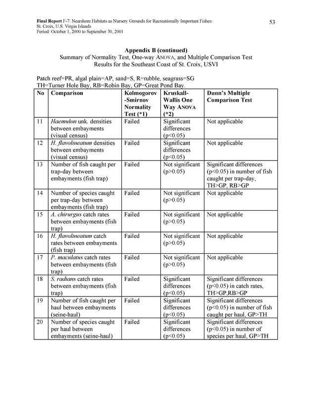 Nearshore habitats as nursery grounds for recreationally important fishes, St. Croix, U.S. Virgin Islands - Page 53