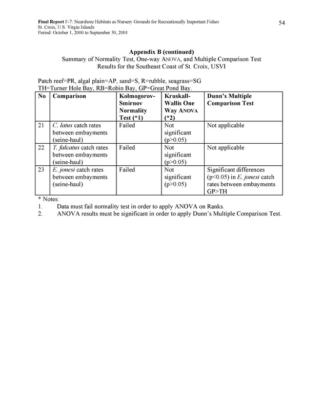 Nearshore habitats as nursery grounds for recreationally important fishes, St. Croix, U.S. Virgin Islands - Page 54
