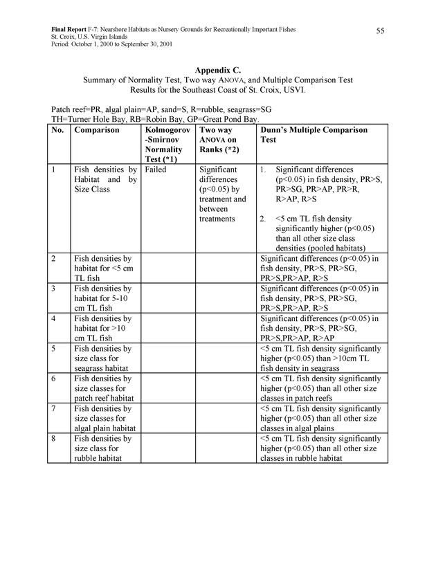 Nearshore habitats as nursery grounds for recreationally important fishes, St. Croix, U.S. Virgin Islands - Page 55