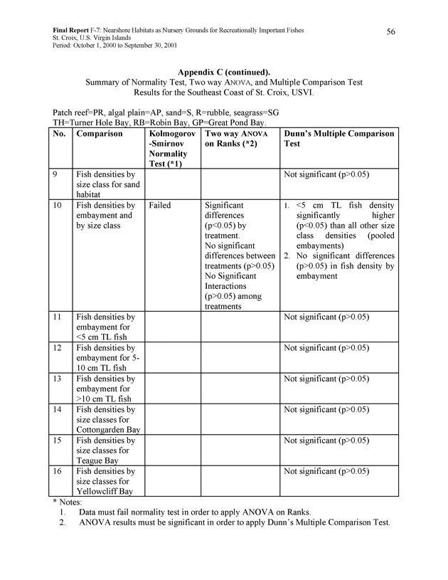 Nearshore habitats as nursery grounds for recreationally important fishes, St. Croix, U.S. Virgin Islands - Page 56