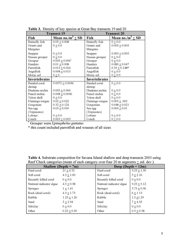 U.S. Virgin Islands reef check surveys - Page 6