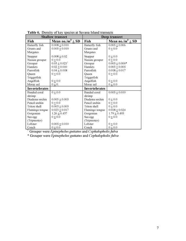 U.S. Virgin Islands reef check surveys - Page 8