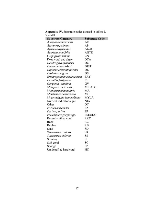 U.S. Virgin Islands reef check surveys - Page 17