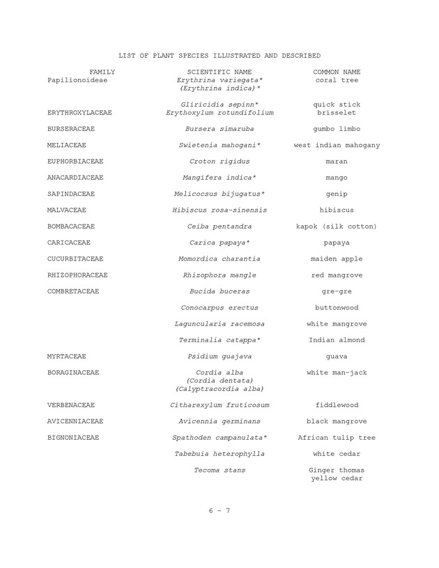 Wildlife plants : illustrated description of U.S. Virgin Islands plants most used by local wild birds and mammals - Page 6-7