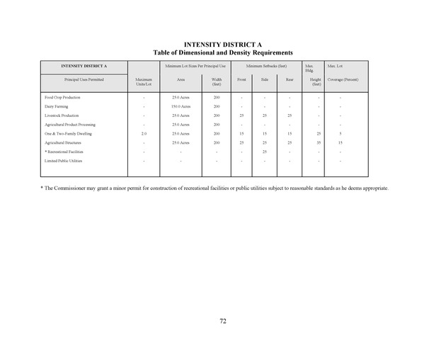 Virgin Islands development law - Page 72