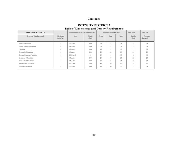 Virgin Islands development law - Page 80