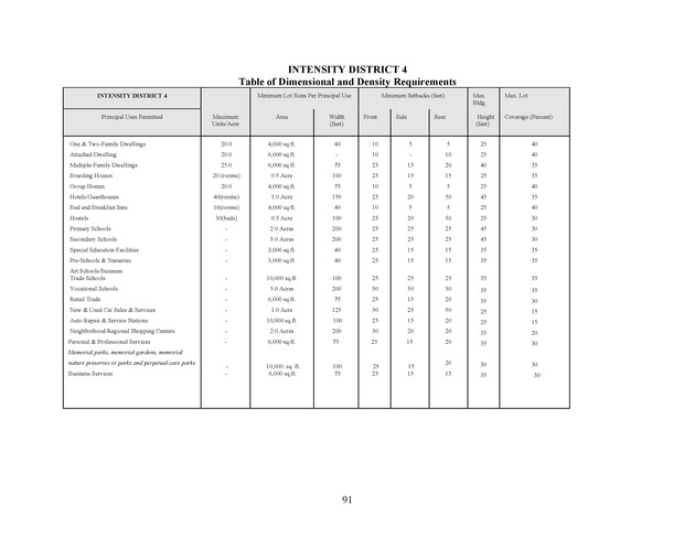 Virgin Islands development law - Page 91