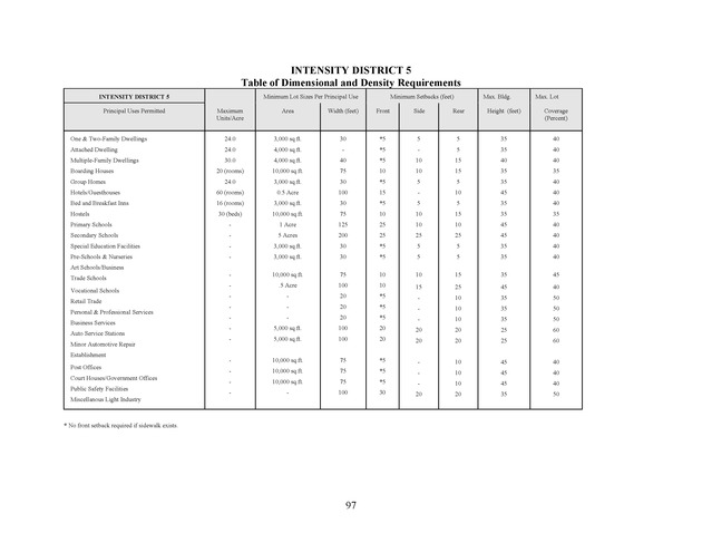 Virgin Islands development law - Page 97