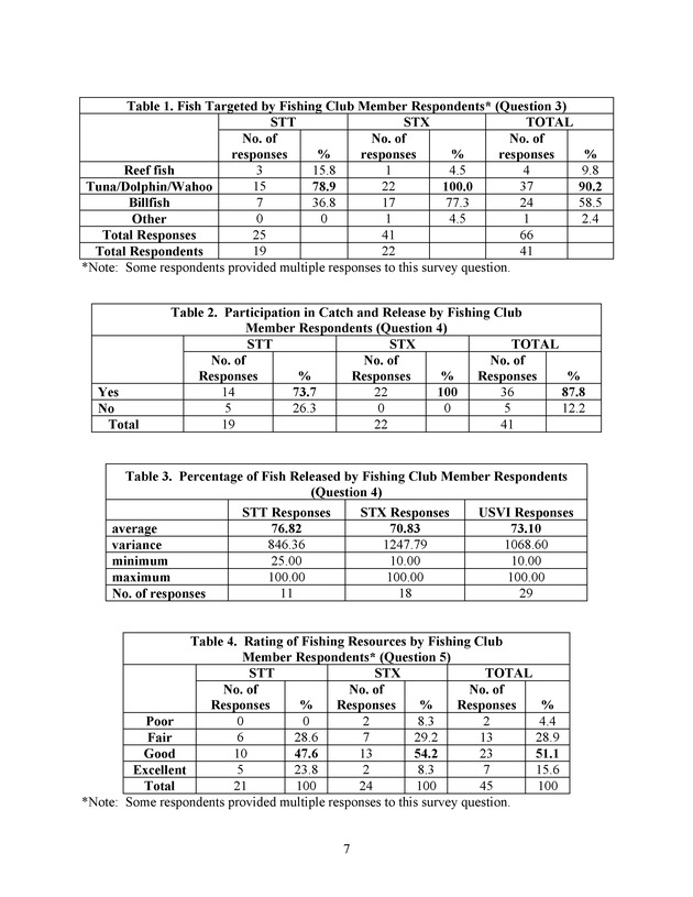 2003 opinion survey of U.S. Virgin Island Recreational Fishing Club members - Page 7