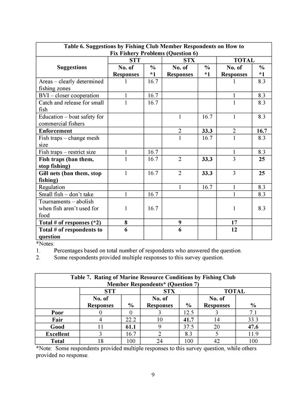 2003 opinion survey of U.S. Virgin Island Recreational Fishing Club members - Page 9