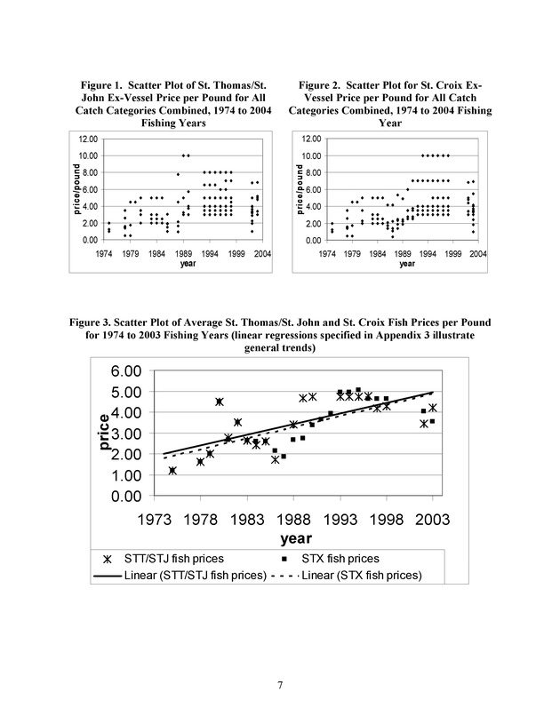 Compilation and summary of ex-vessel fish prices in the U.S. Virgin Islands, 1974/75 to 2003/04 - Page 7