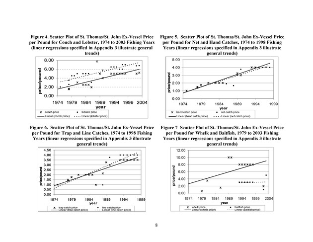 Compilation and summary of ex-vessel fish prices in the U.S. Virgin Islands, 1974/75 to 2003/04 - Page 8