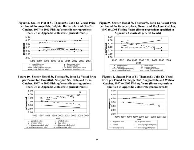 Compilation and summary of ex-vessel fish prices in the U.S. Virgin Islands, 1974/75 to 2003/04 - Page 9