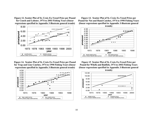 Compilation and summary of ex-vessel fish prices in the U.S. Virgin Islands, 1974/75 to 2003/04 - Page 10