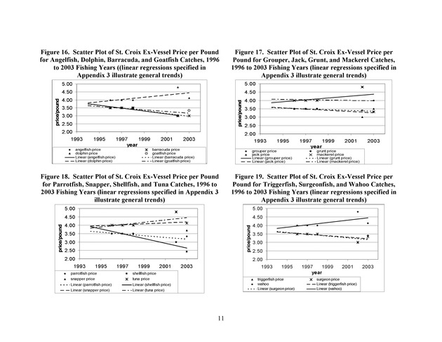 Compilation and summary of ex-vessel fish prices in the U.S. Virgin Islands, 1974/75 to 2003/04 - Page 11