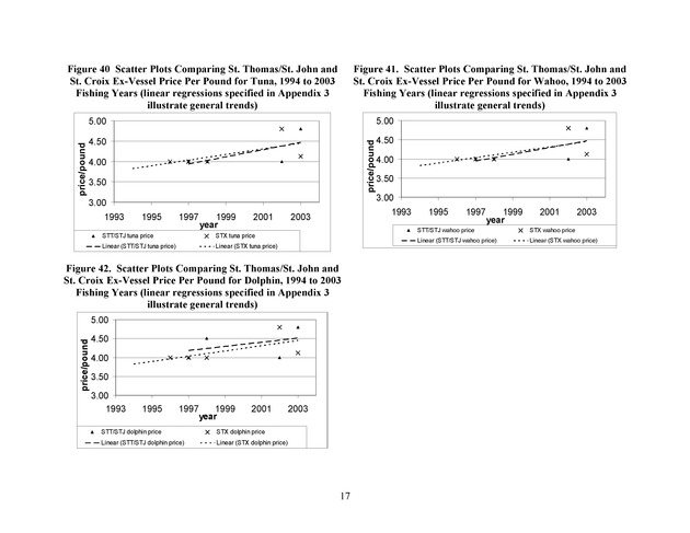 Compilation and summary of ex-vessel fish prices in the U.S. Virgin Islands, 1974/75 to 2003/04 - Page 17