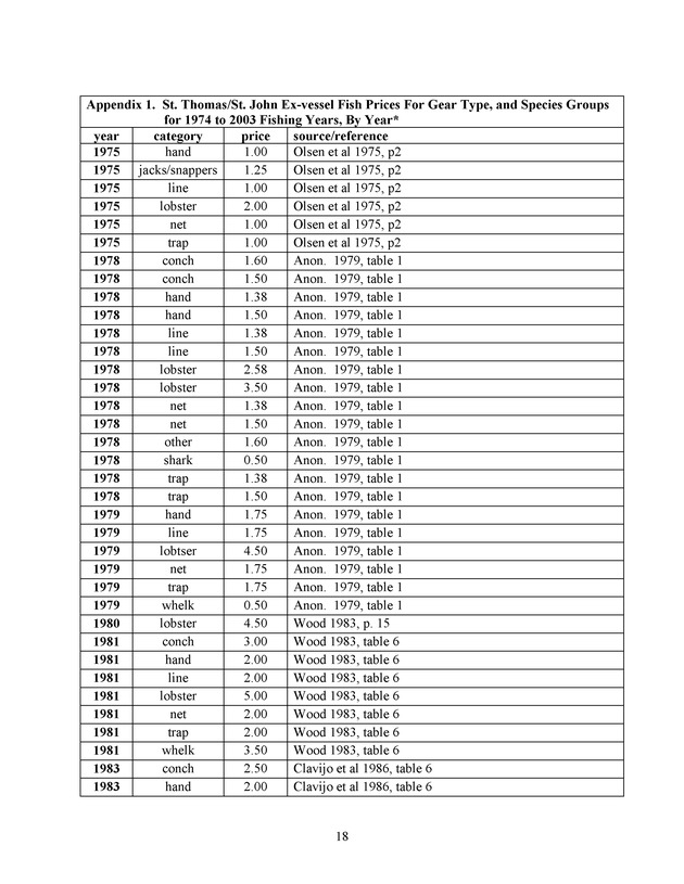 Compilation and summary of ex-vessel fish prices in the U.S. Virgin Islands, 1974/75 to 2003/04 - Page 18