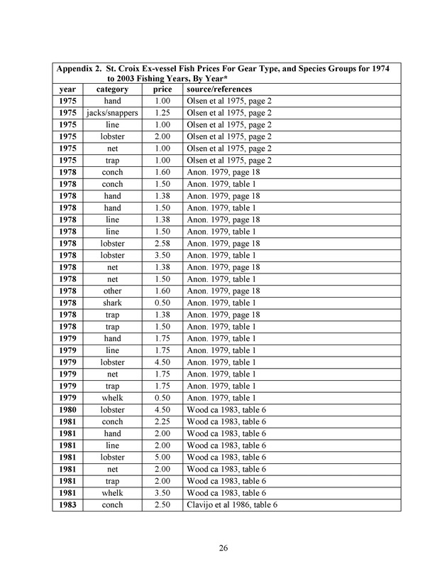 Compilation and summary of ex-vessel fish prices in the U.S. Virgin Islands, 1974/75 to 2003/04 - Page 26